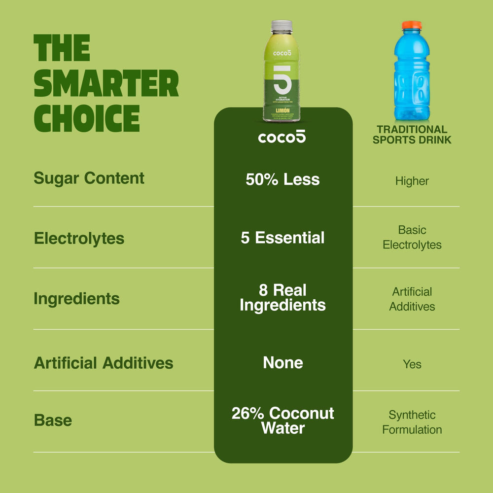 Coco5 lista de ingredientes limpia que destaca 8 componentes reales