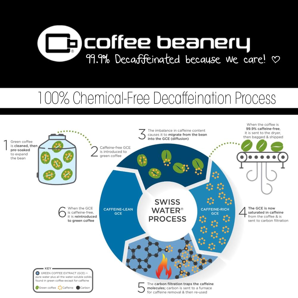Coffee Beanery etiqueta Swiss Water Process explicando descafeinado sin químicos