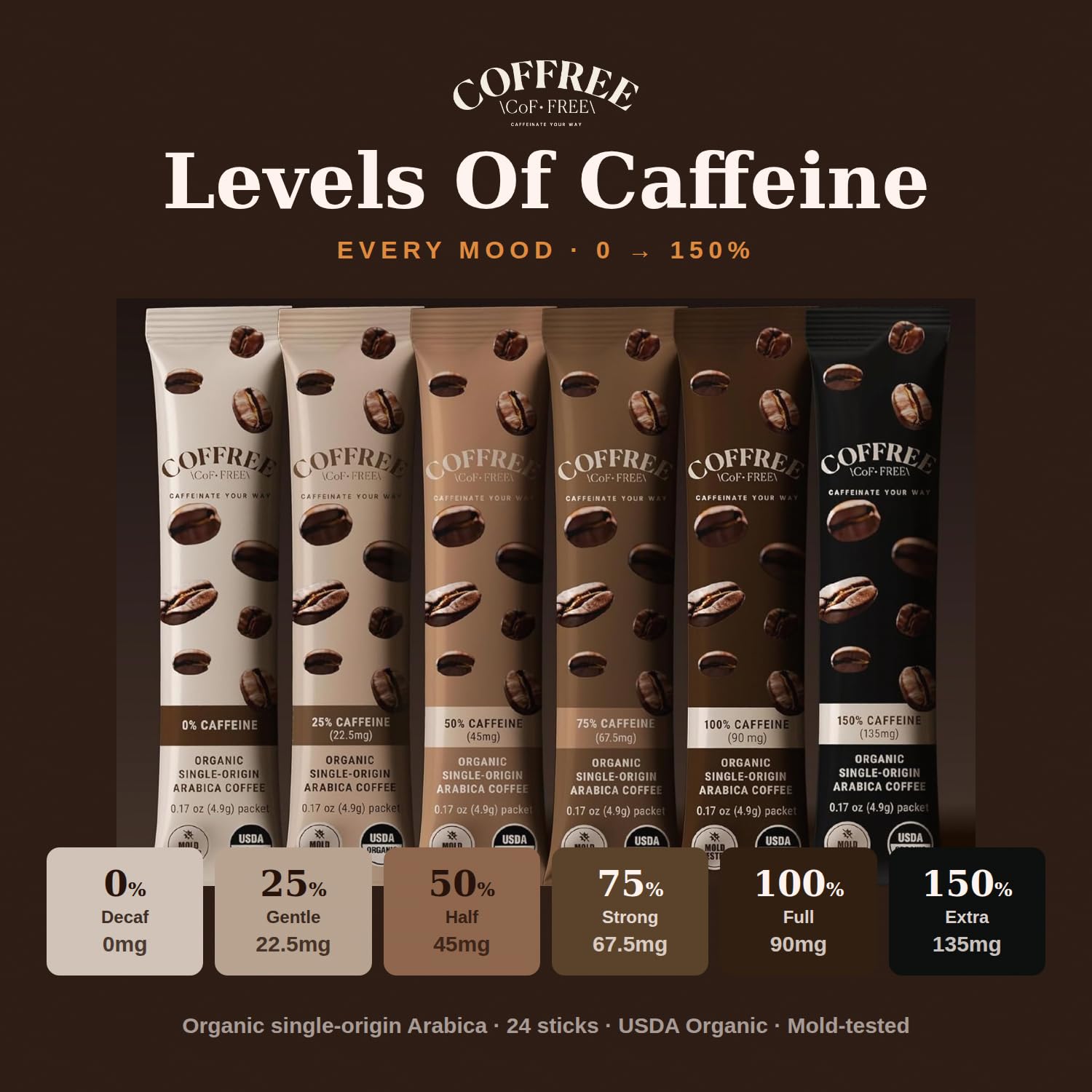 COFFREE taza caliente servida, aroma equilibrado y bajo en acidez