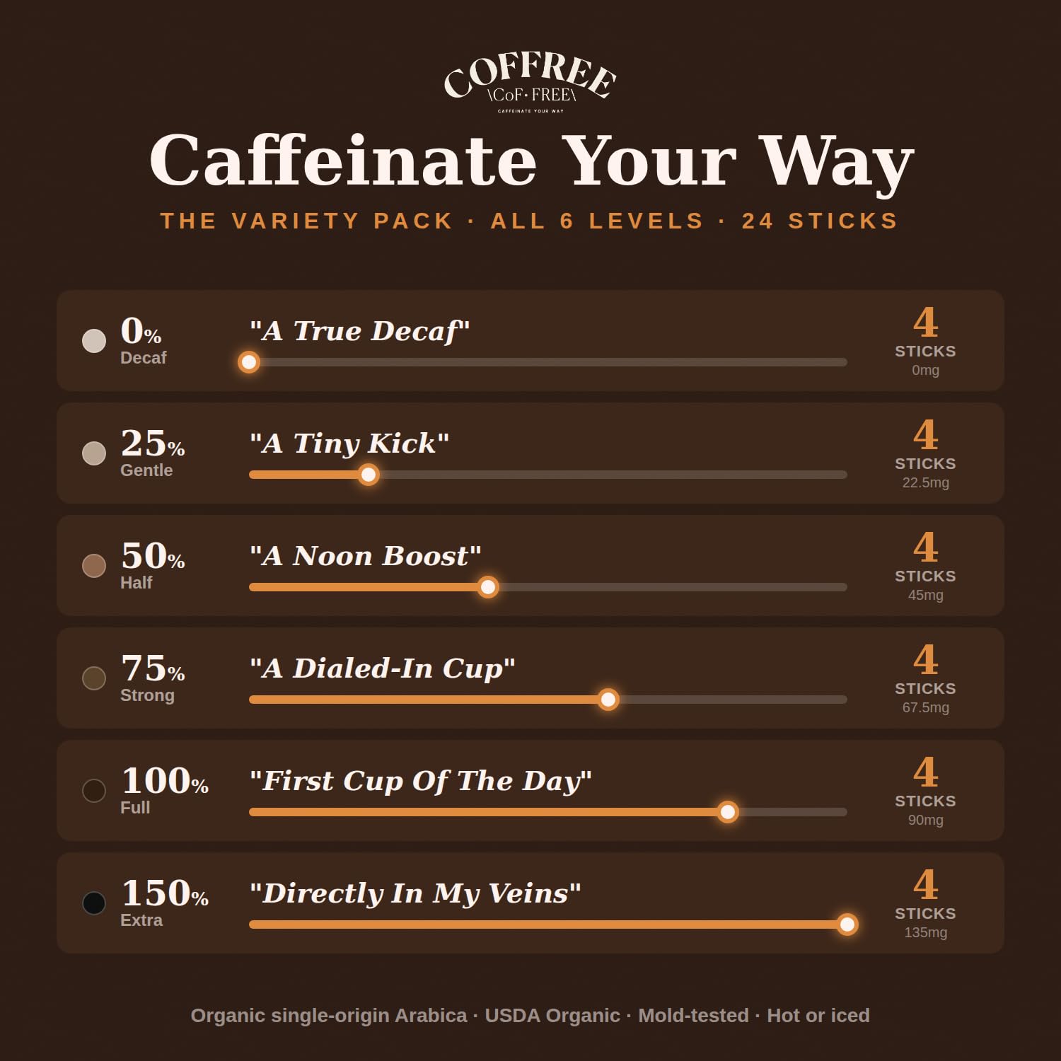 COFFREE detalle del polvo instantáneo en sobre abierto, textura disoluble rápida