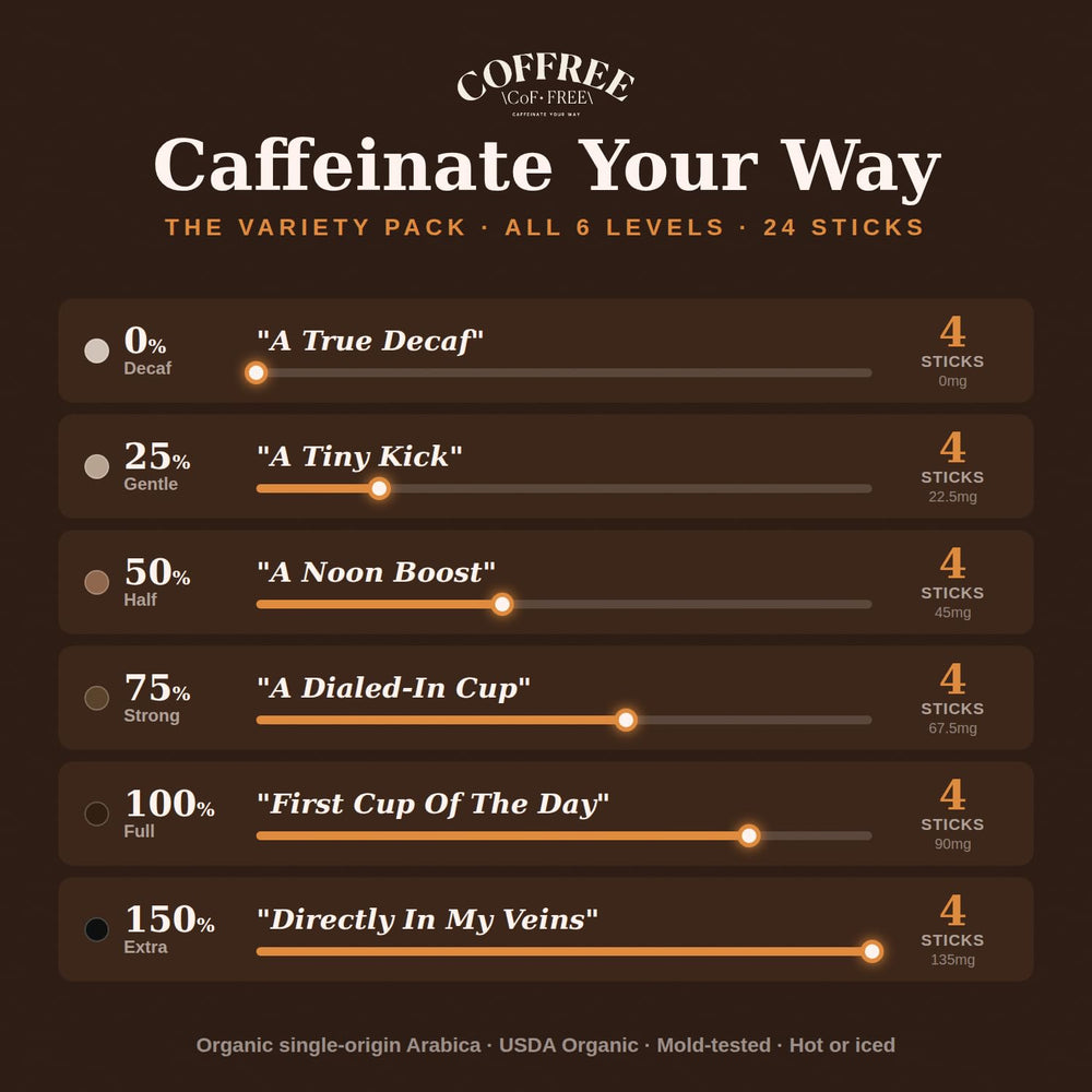COFFREE detalle del polvo instantáneo en sobre abierto, textura disoluble rápida