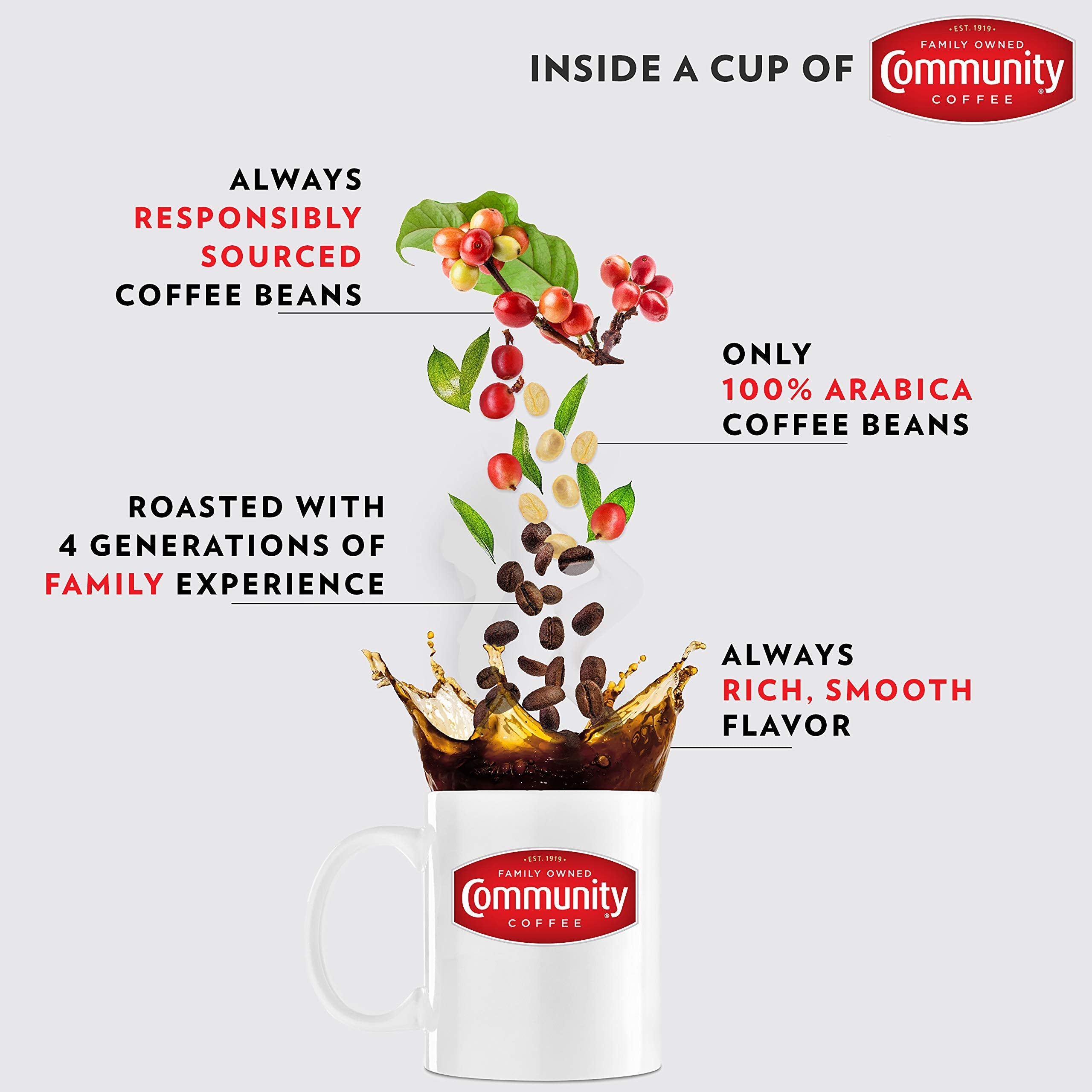 Community Coffee granos 100% Arabica detrás del paquete para calidad