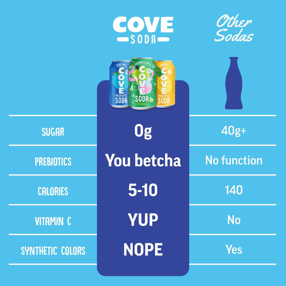 Cove Soda etiqueta nutricional en detalle, muestra prebióticos y vitamina C