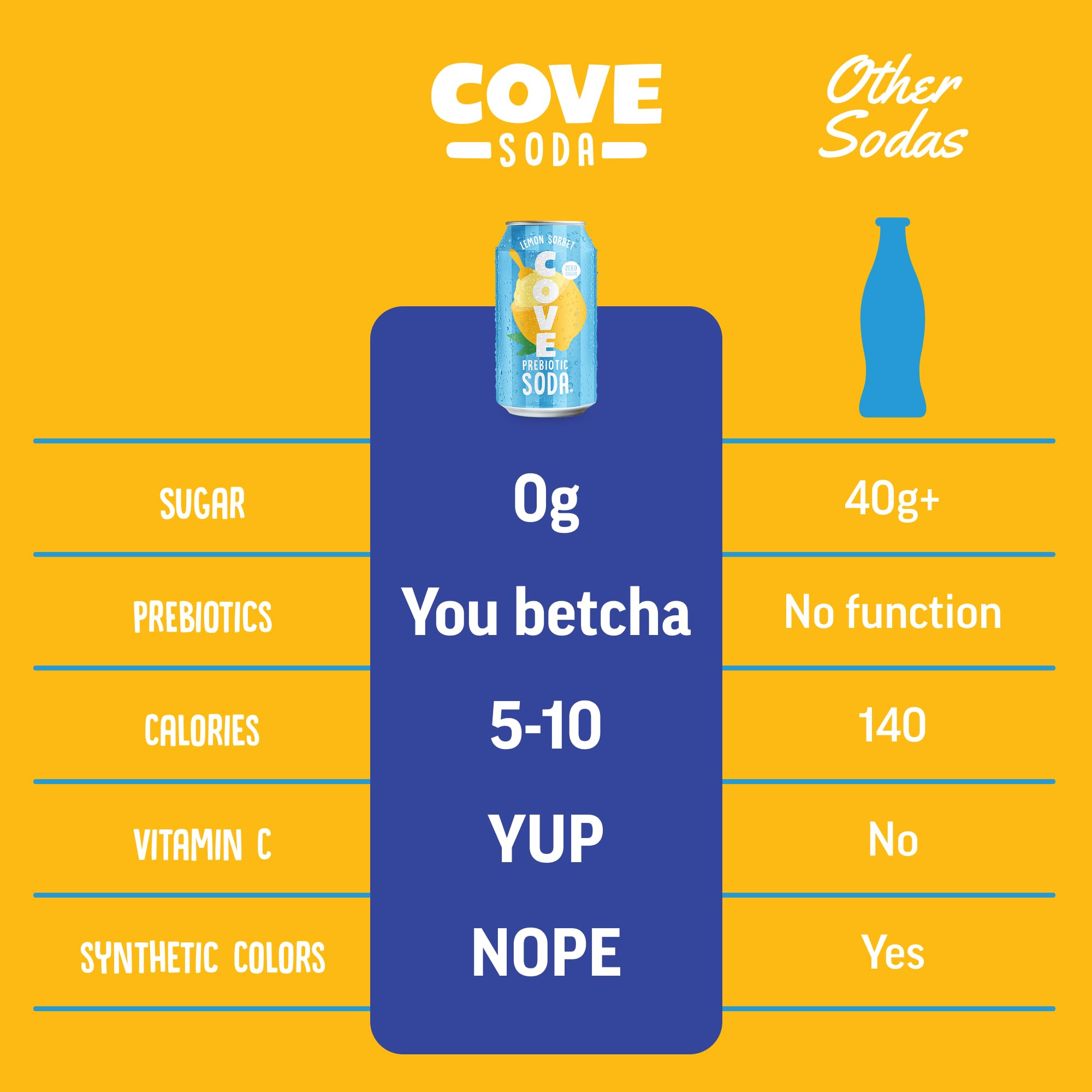 Cove Soda etiqueta nutricional y lista de ingredientes destacando prebióticos