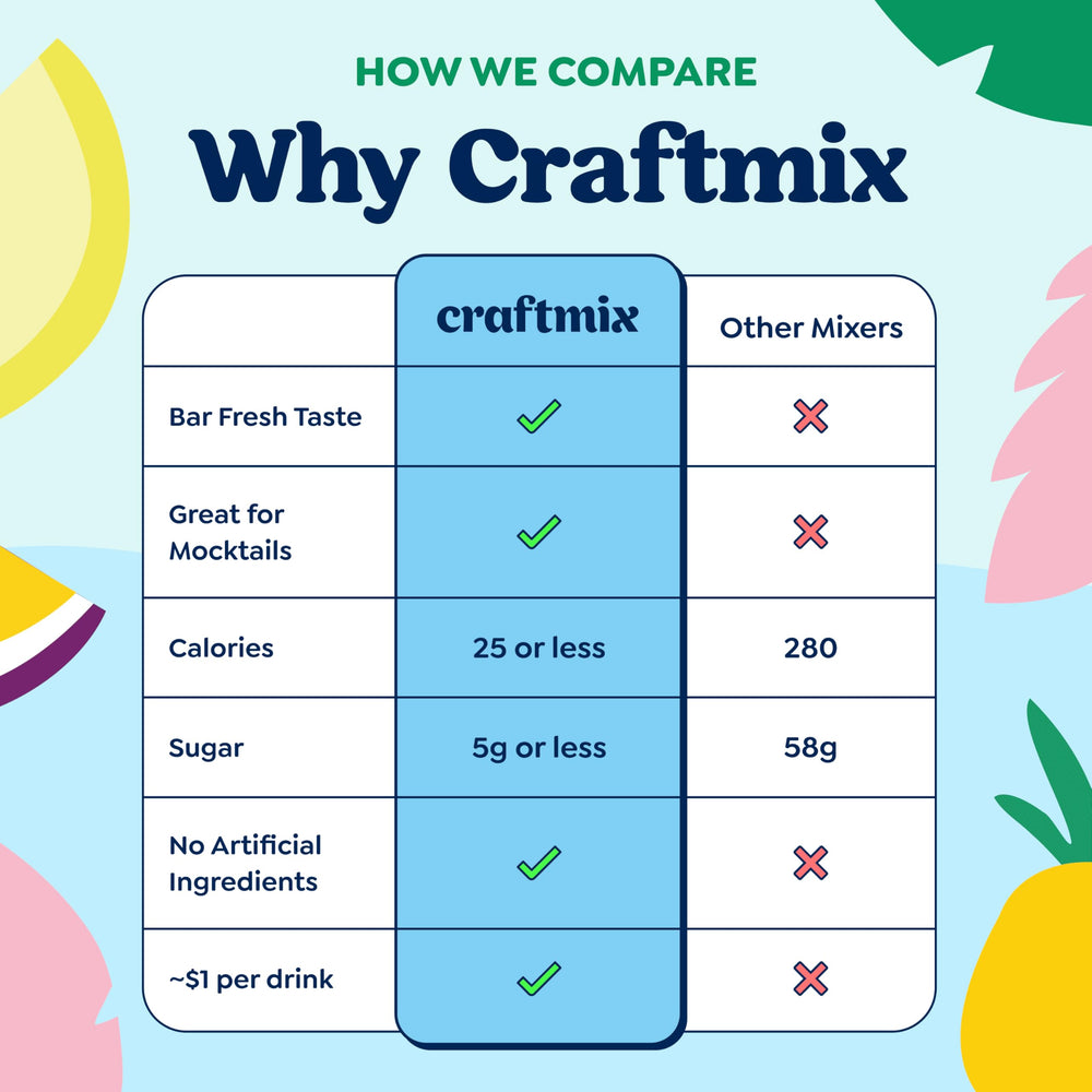 CRAFTMIX sobre en mano listo para usar, control de porción fácil