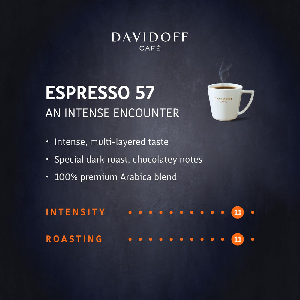 Davidoff comparación de tamaño del envase junto a taza, referencia práctica