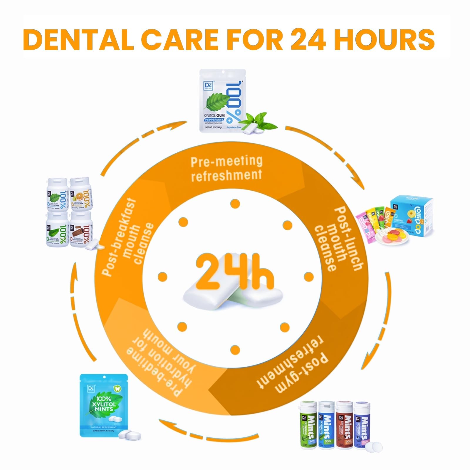 DC24 DAILY CARE pack doble mostrando cantidad y conveniencia de uso