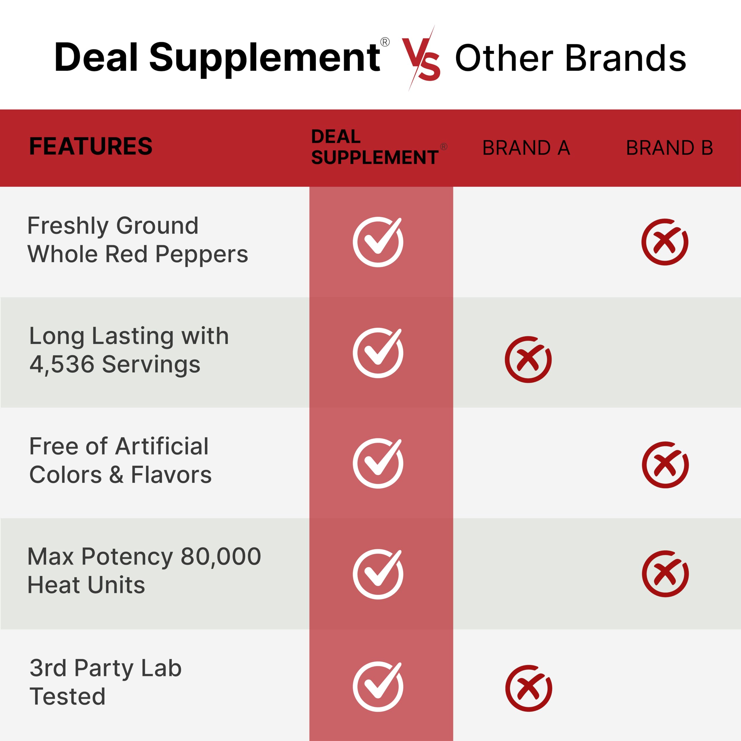 DEAL SUPPLEMENT detalle de etiqueta con información sin GMO y sin aditivos