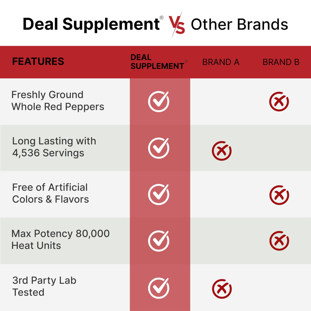 DEAL SUPPLEMENT detalle de etiqueta con información sin GMO y sin aditivos