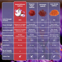 Divine Healing Saffron primer plano de hebras Royal Super Negin resaltando color