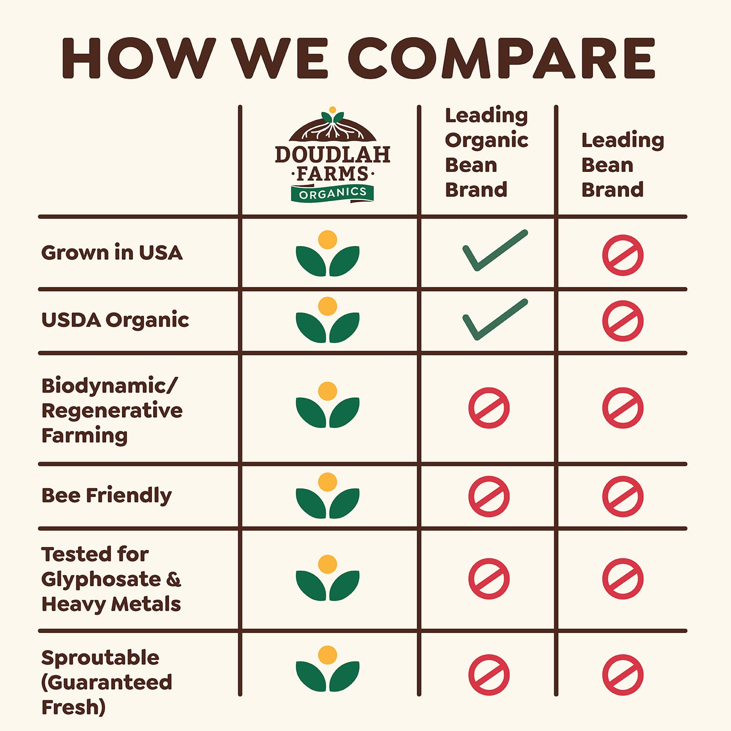 Doudlah Farms bol de frijoles cocidos en cocina casera, listo para servir