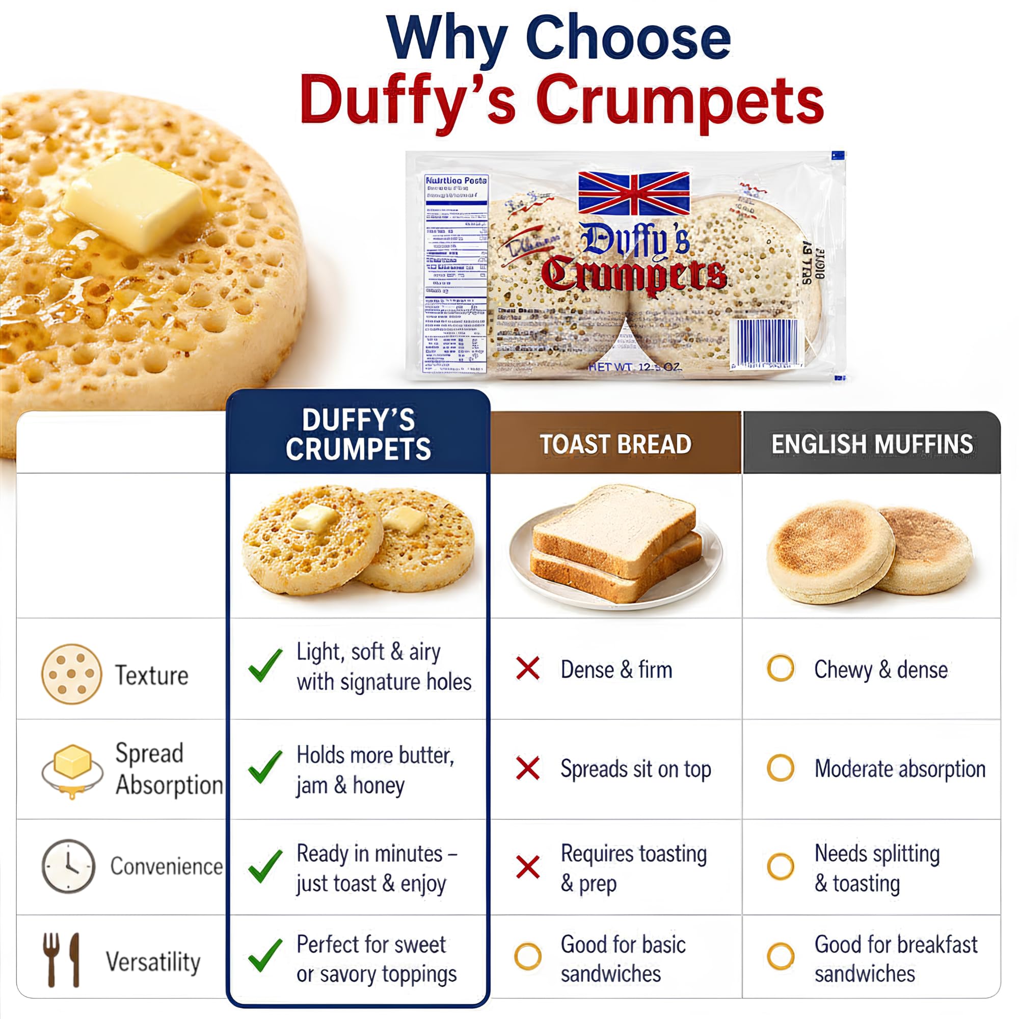 Duffy's crumpets pila vertical que muestra tamaño por porción y escala