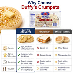 Duffy's crumpets pila vertical que muestra tamaño por porción y escala