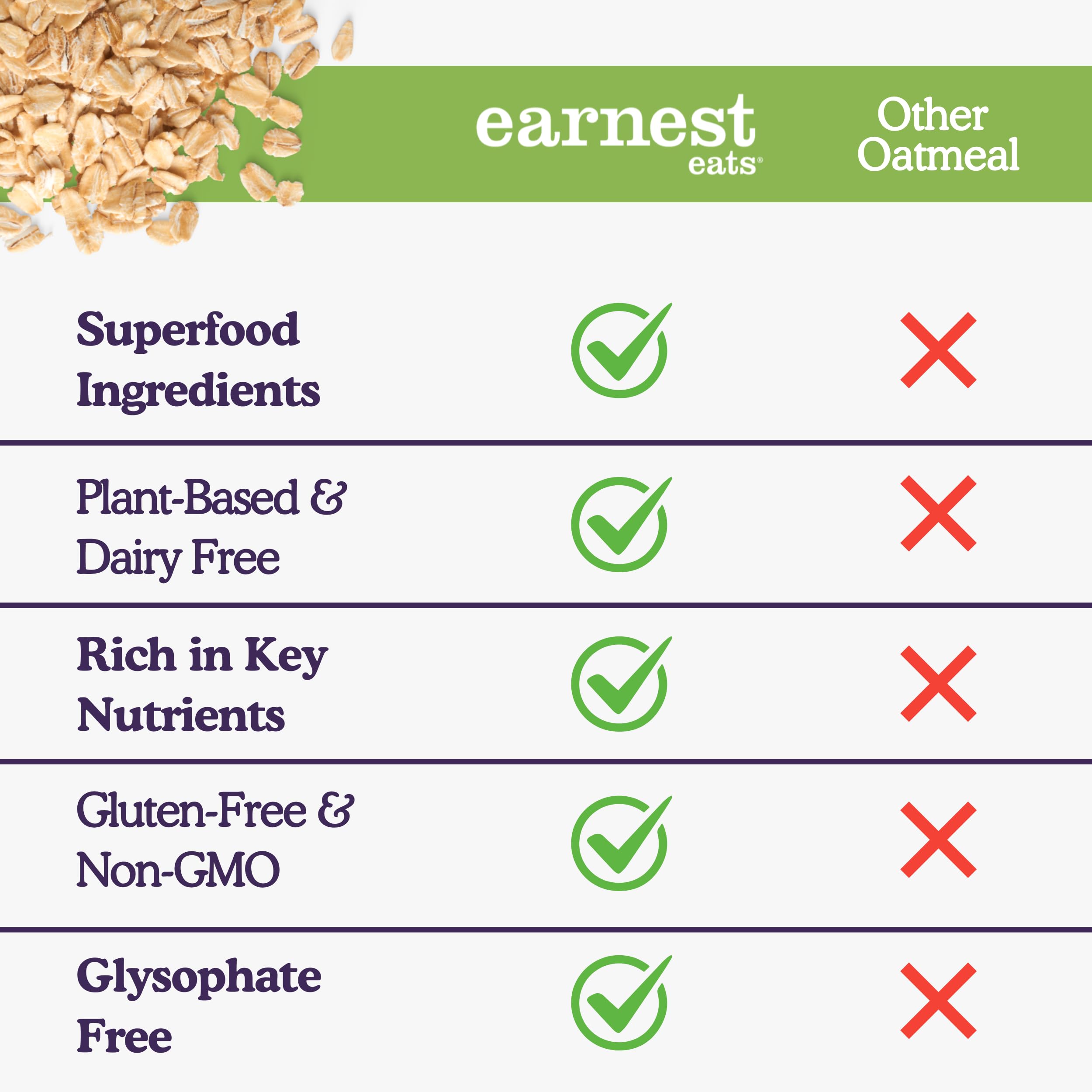 Earnest Eats etiqueta de ingredientes resaltando componentes naturales y sin gluten