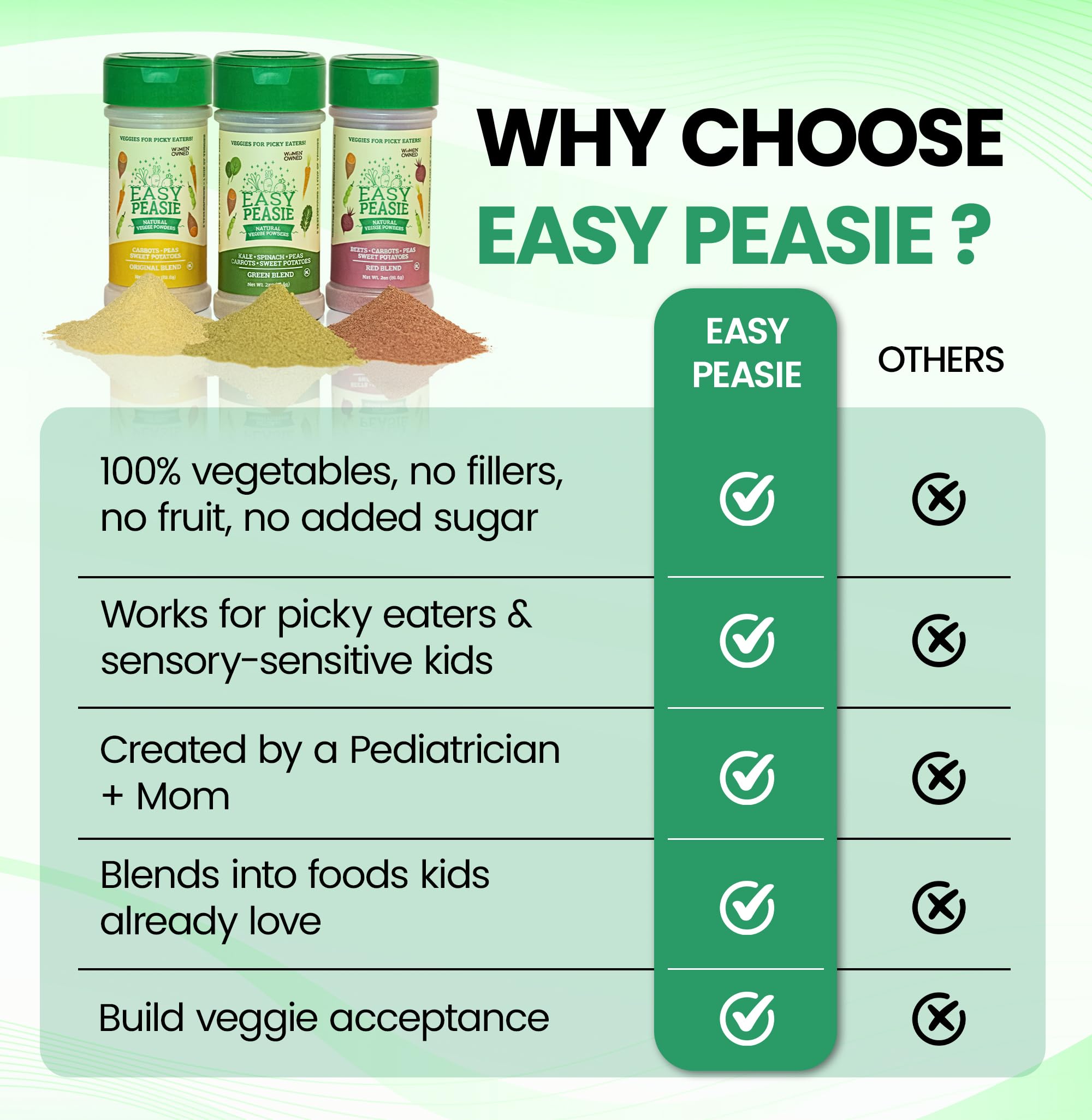 EasyPeasie incorporado en pancake dorado para desayunos nutritivos