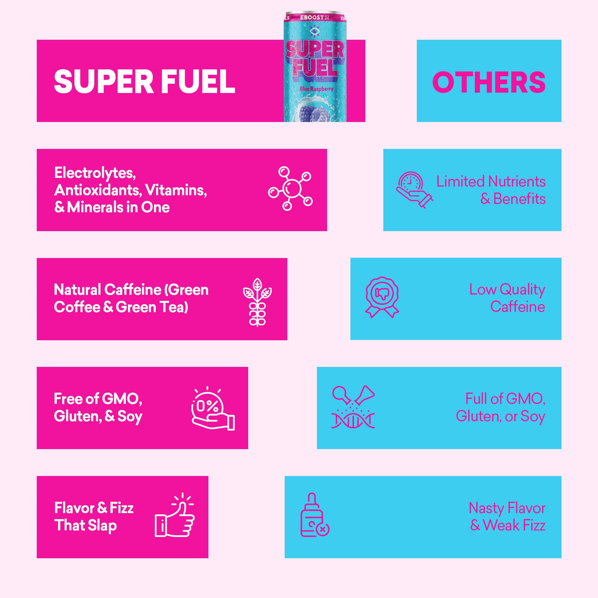 EBOOST detalle de etiqueta con ingredientes naturales y beneficio funcional