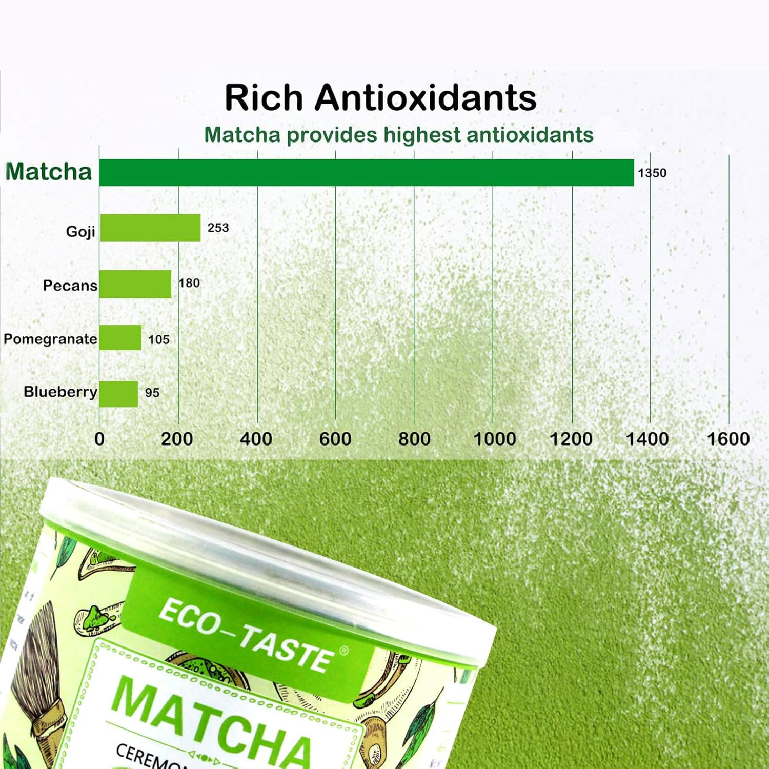 ECO-TASTE paquete frente a regla para comparar tamaño y peso