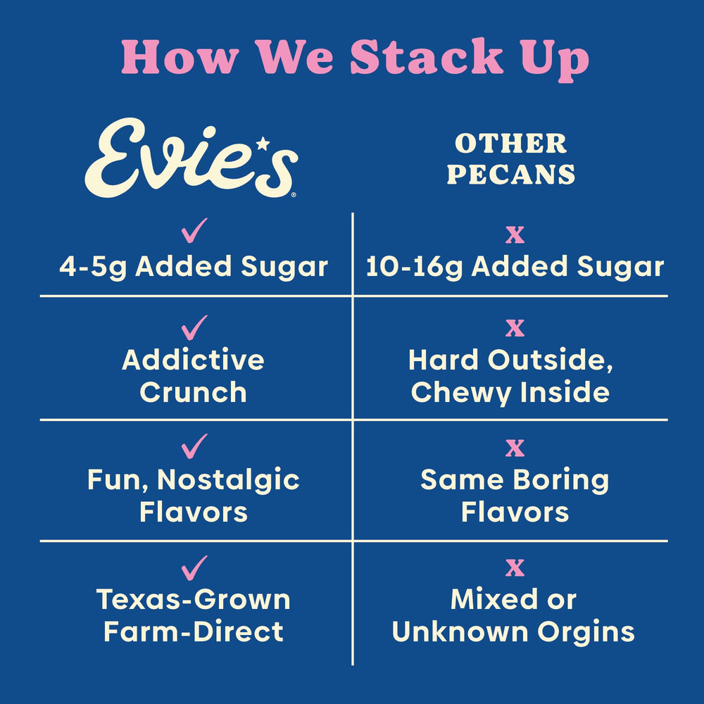 Evie's pecana en mano para comparar tamaño y porción