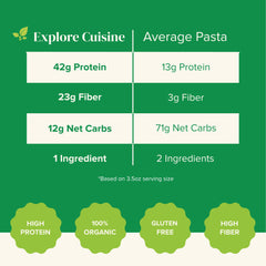 Explore Cuisine comparación de porciones mostrando cantidad apta para familia y raciones