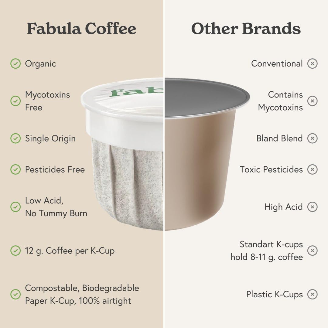 Fabula detalle de cápsula compostable sin plástico con enfoque ecológico