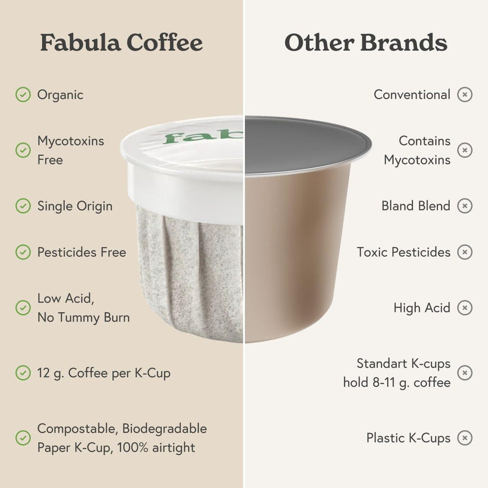 Fabula detalle de cápsula compostable sin plástico con enfoque ecológico
