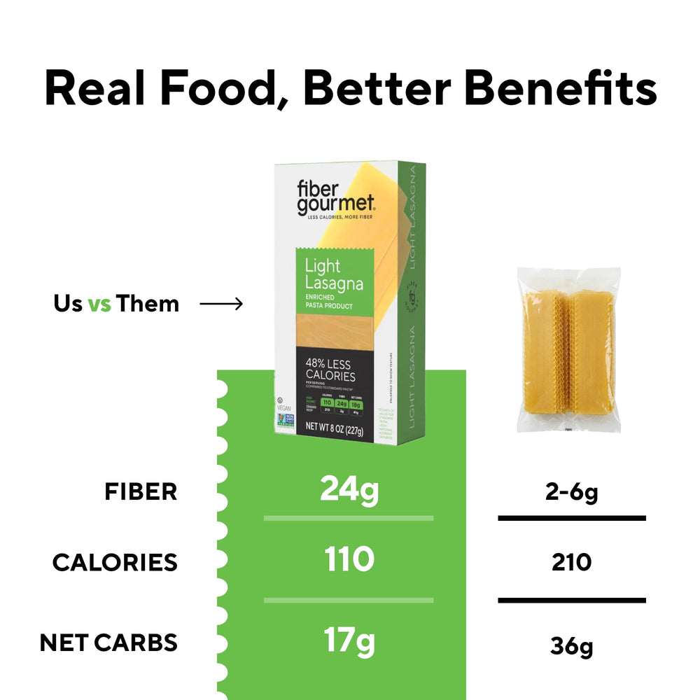 Fiber Gourmet etiqueta con ingredientes y valores nutricionales legibles