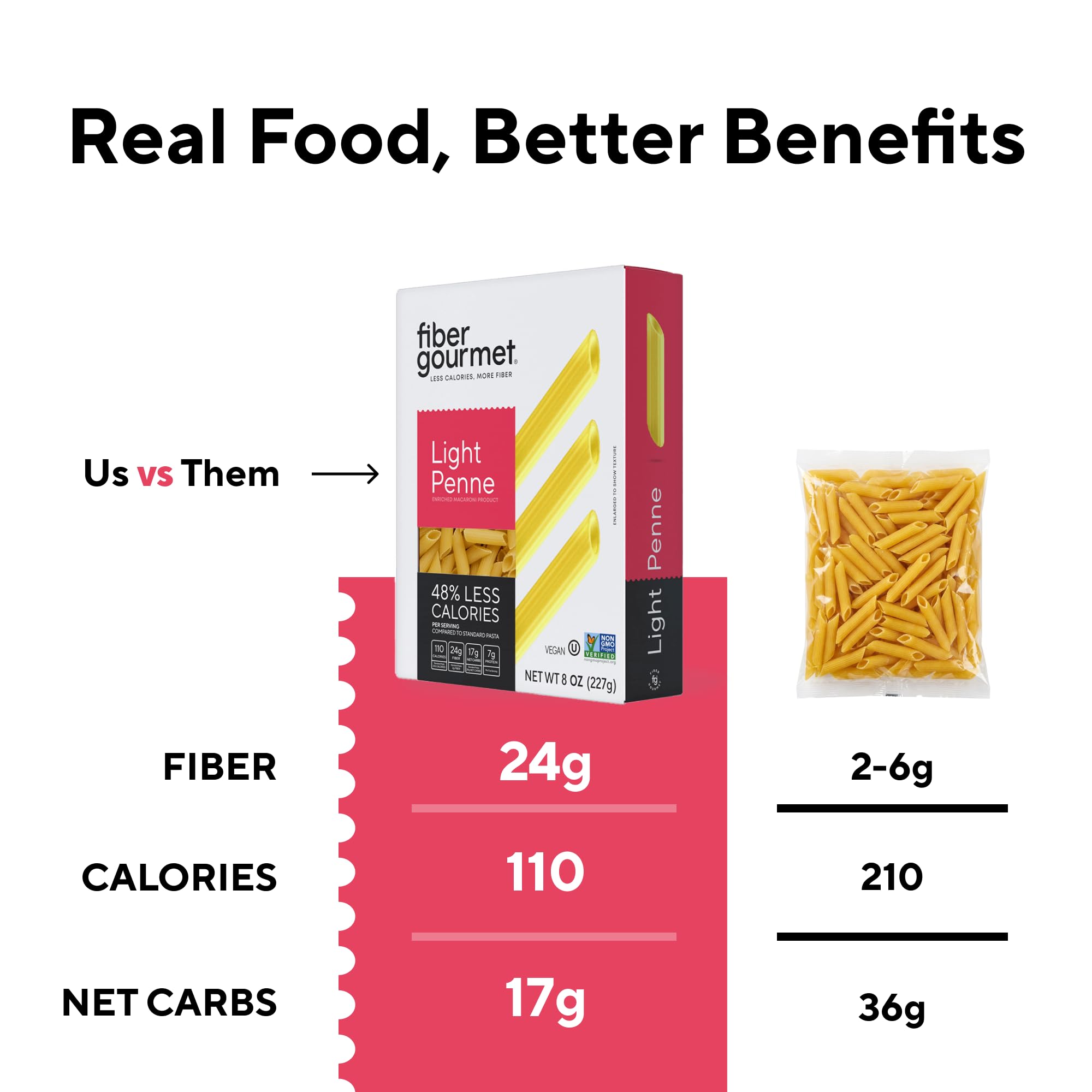 Fiber Gourmet penne servido con salsa, sabor auténtico y bajo en calorías