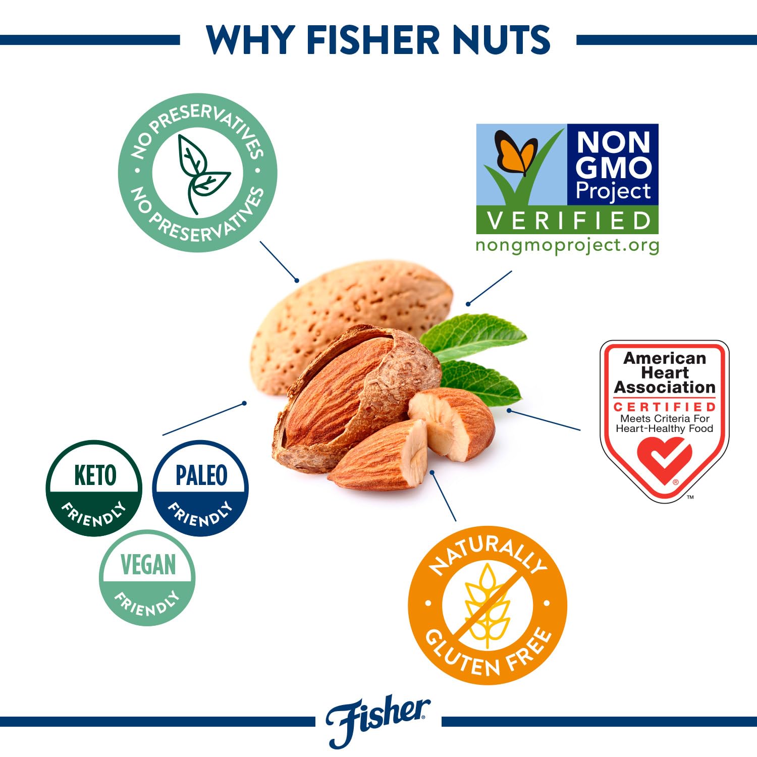 Fisher CHEF'S NATURALS almendras usadas en galletas para mejor textura