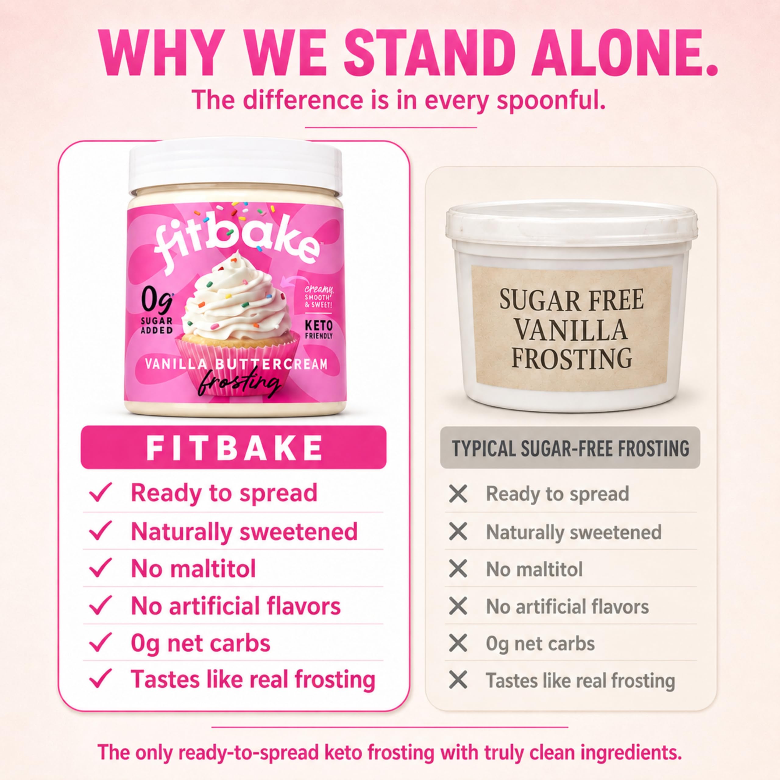 FitBake cobertura extendida sobre pastel para presentación profesional