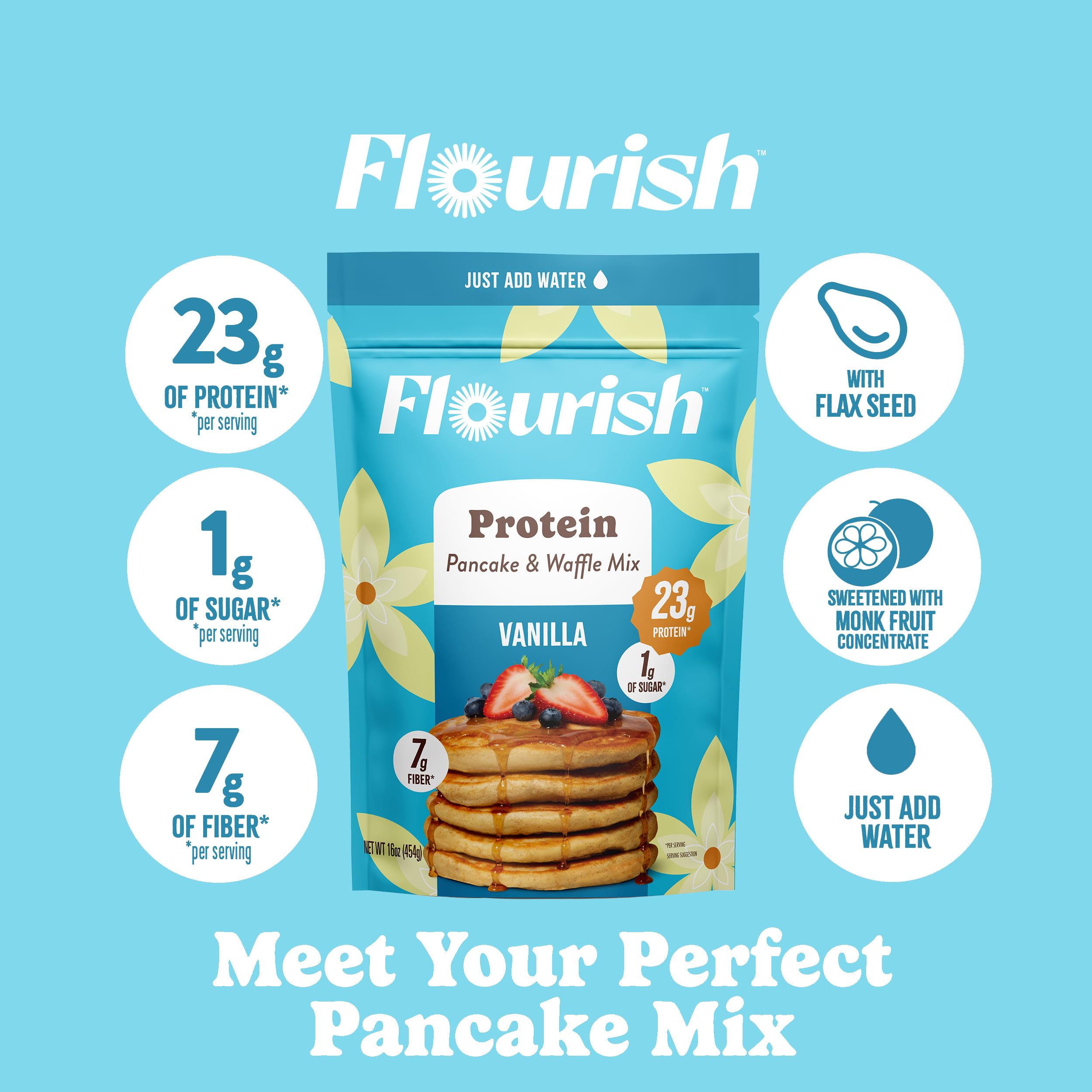 Flourish comparación de tamaño 430g para planificar porciones