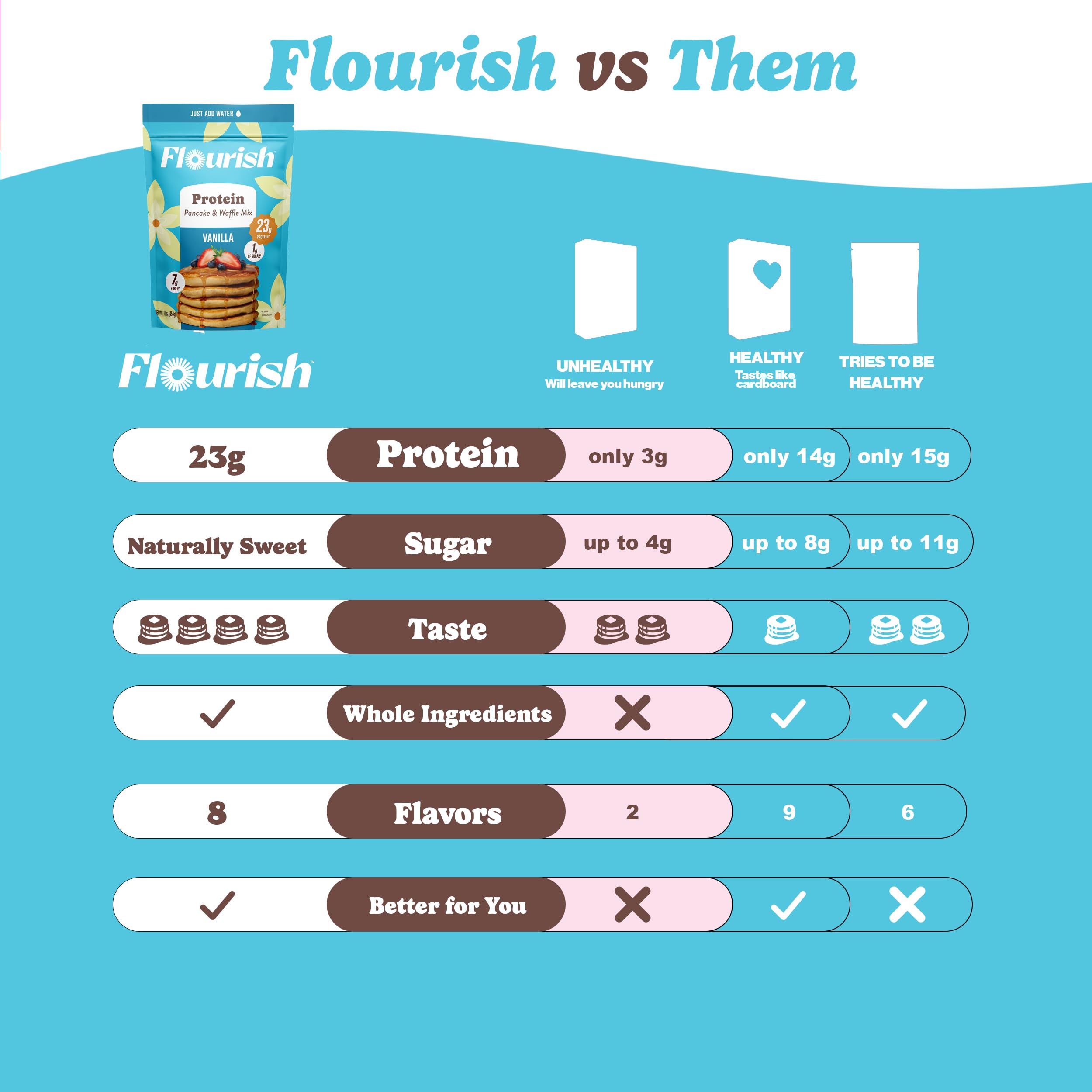 Flourish semillas de lino e ingredientes que aumentan fibra