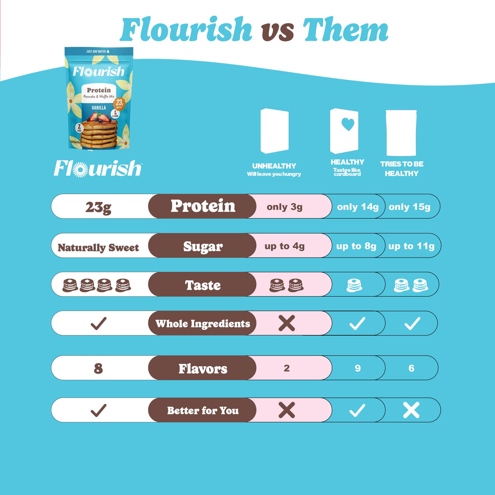 Flourish semillas de lino e ingredientes que aumentan fibra