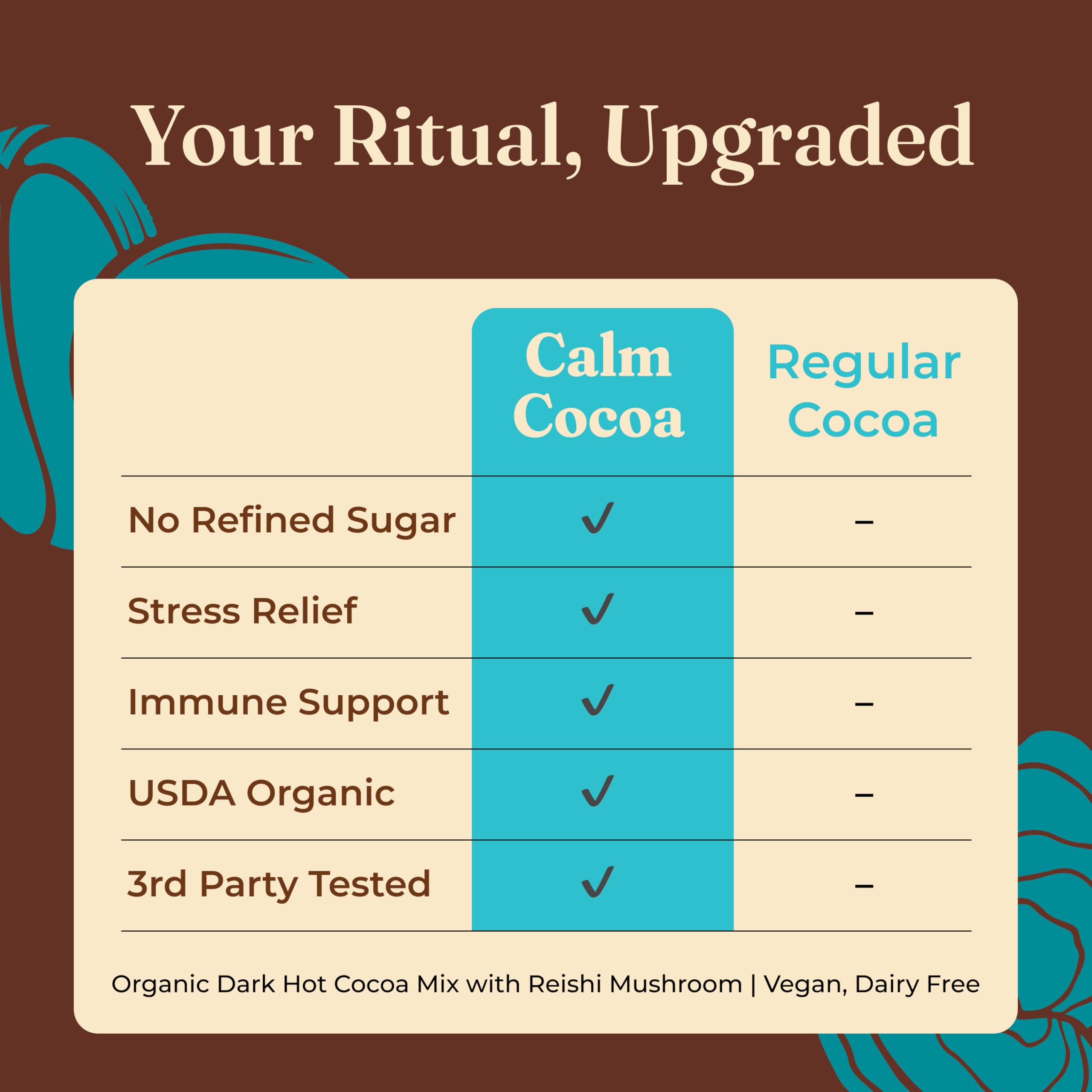 Four Sigmatic etiqueta de ingredientes y orgánico, transparencia y calidad