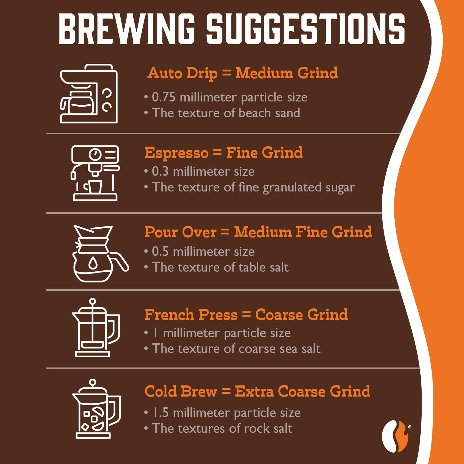 Fresh Roasted Coffee granos en tendedero de secado al sol ilustrando monsooning