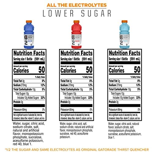 Gatorade G2 detalle de botella y textura de cierre que facilita agarre seguro