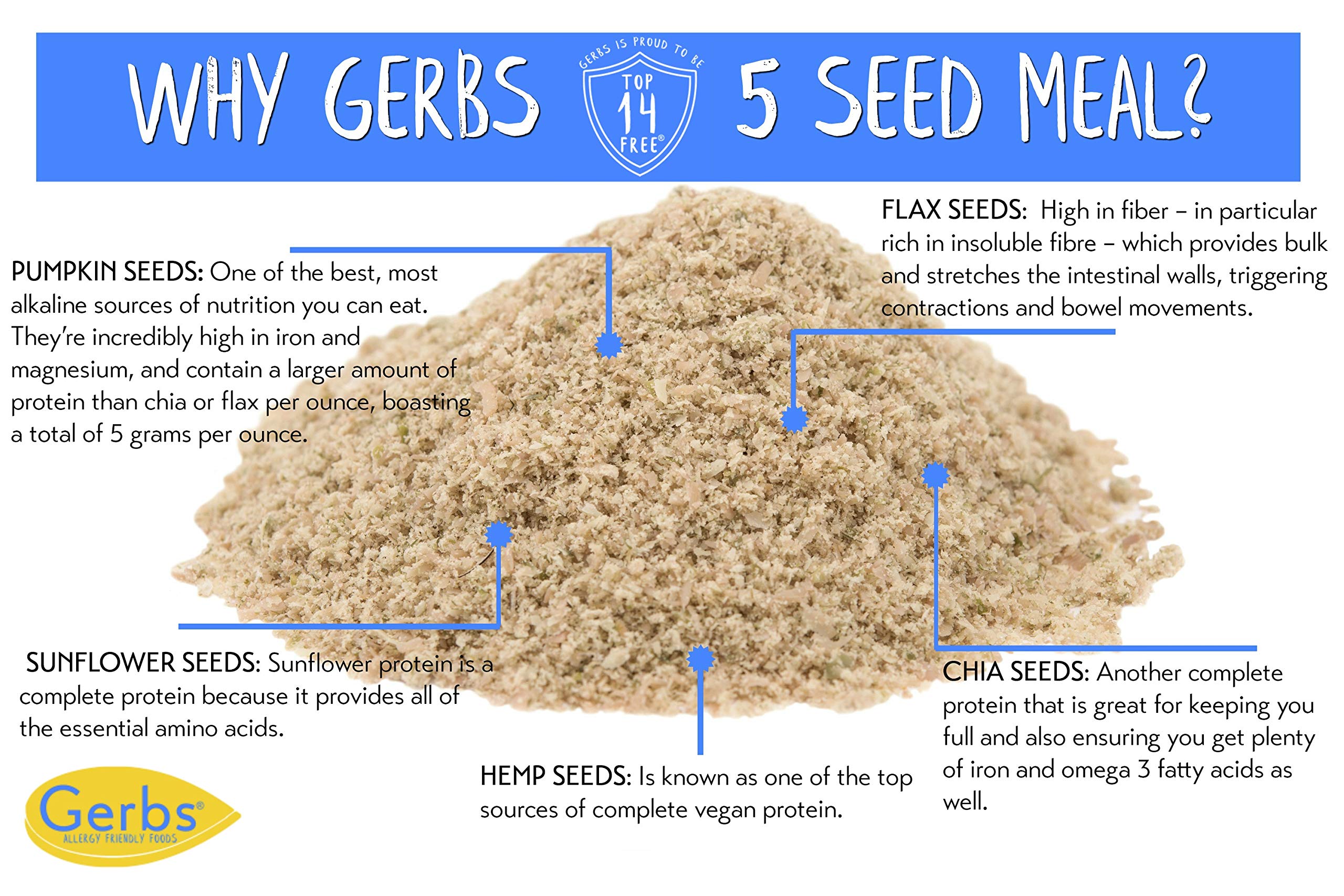 Gerbs primer plano de la textura molida para uso culinario