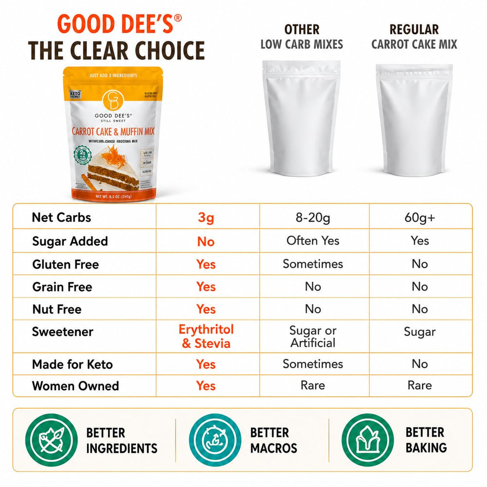 Good Dee's etiqueta nutricional enfocada para verificar carbohidratos y alérgenos