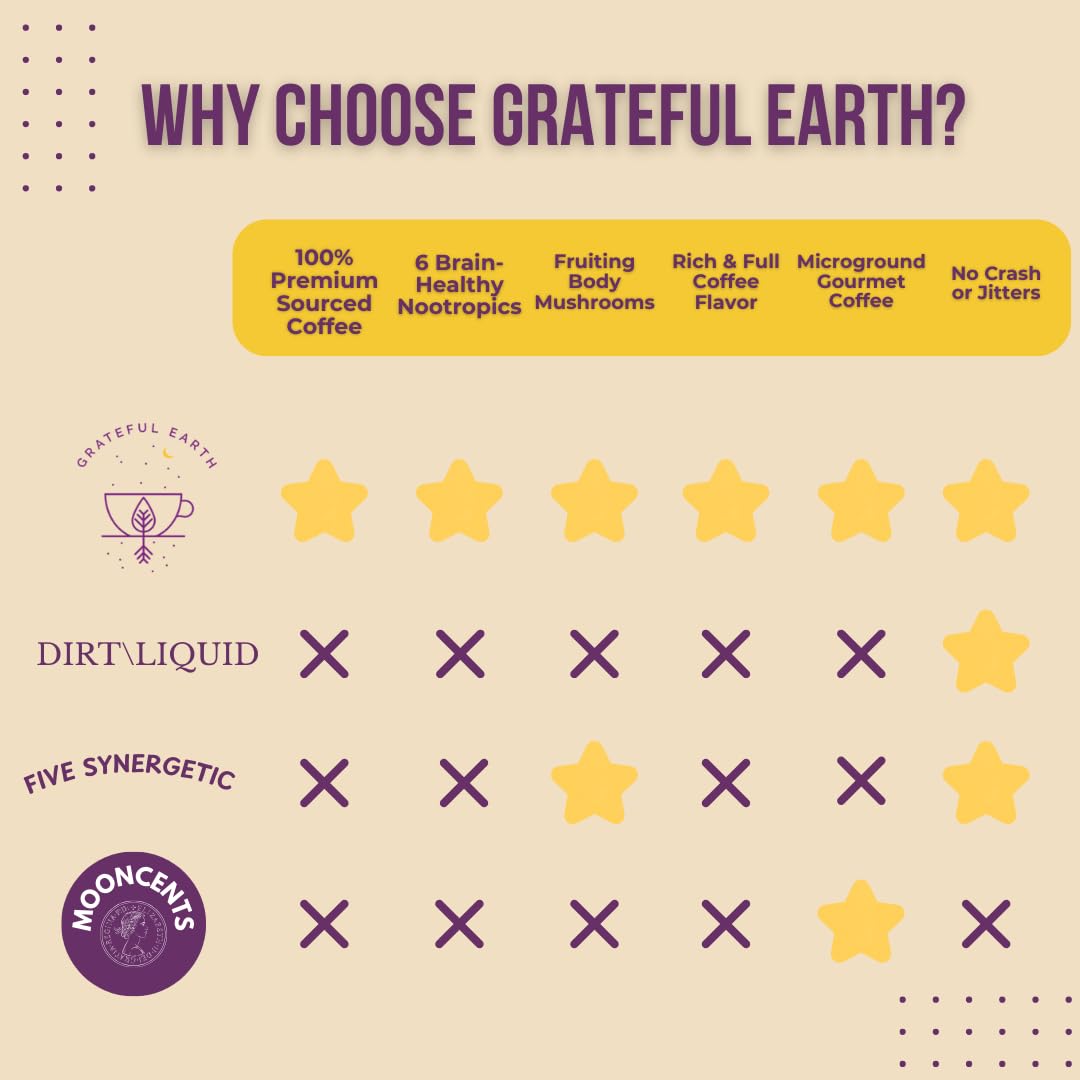 Grateful Earth etiqueta de ingredientes mostrando hongos y especias
