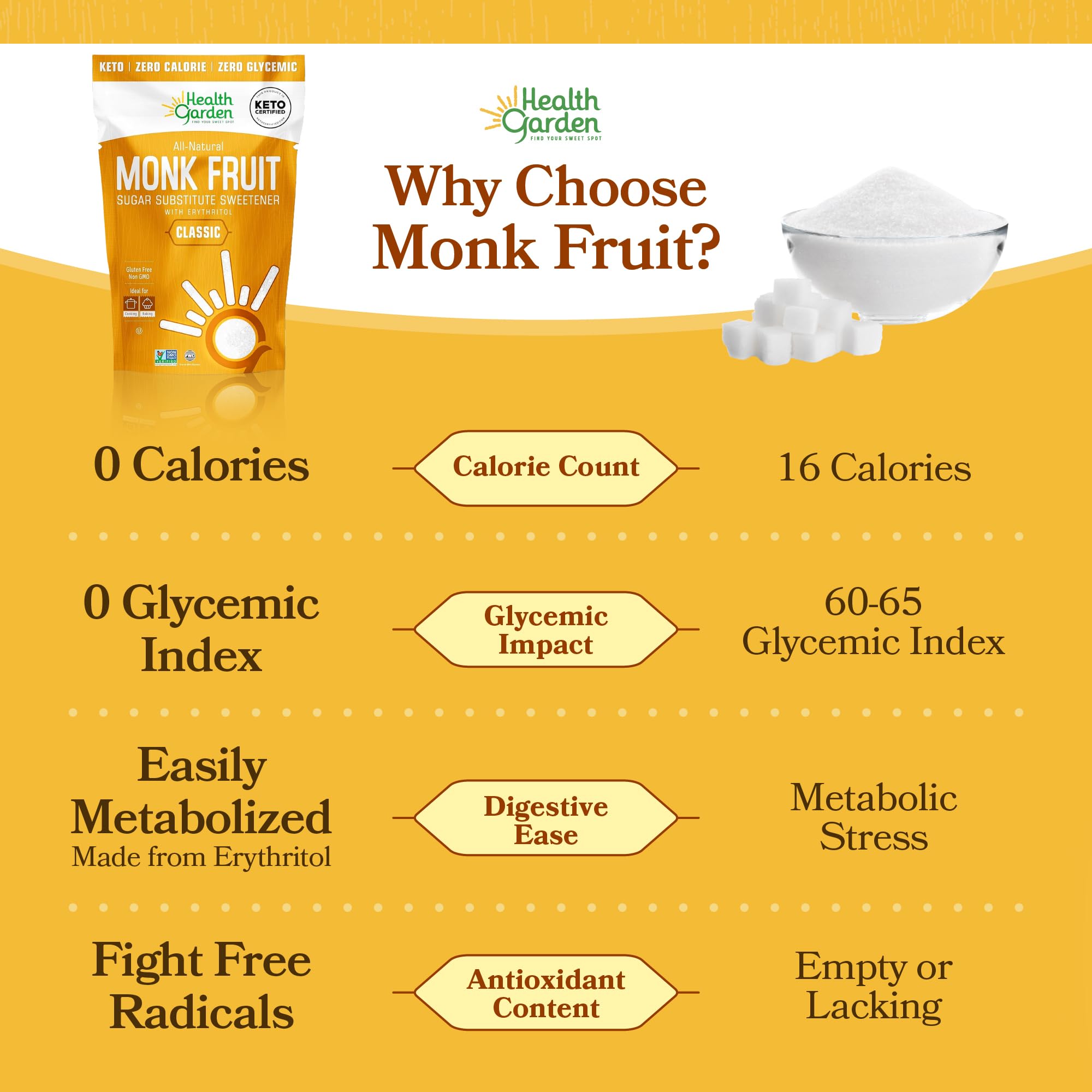 Health Garden detalle de etiqueta que destaca ingredientes simples