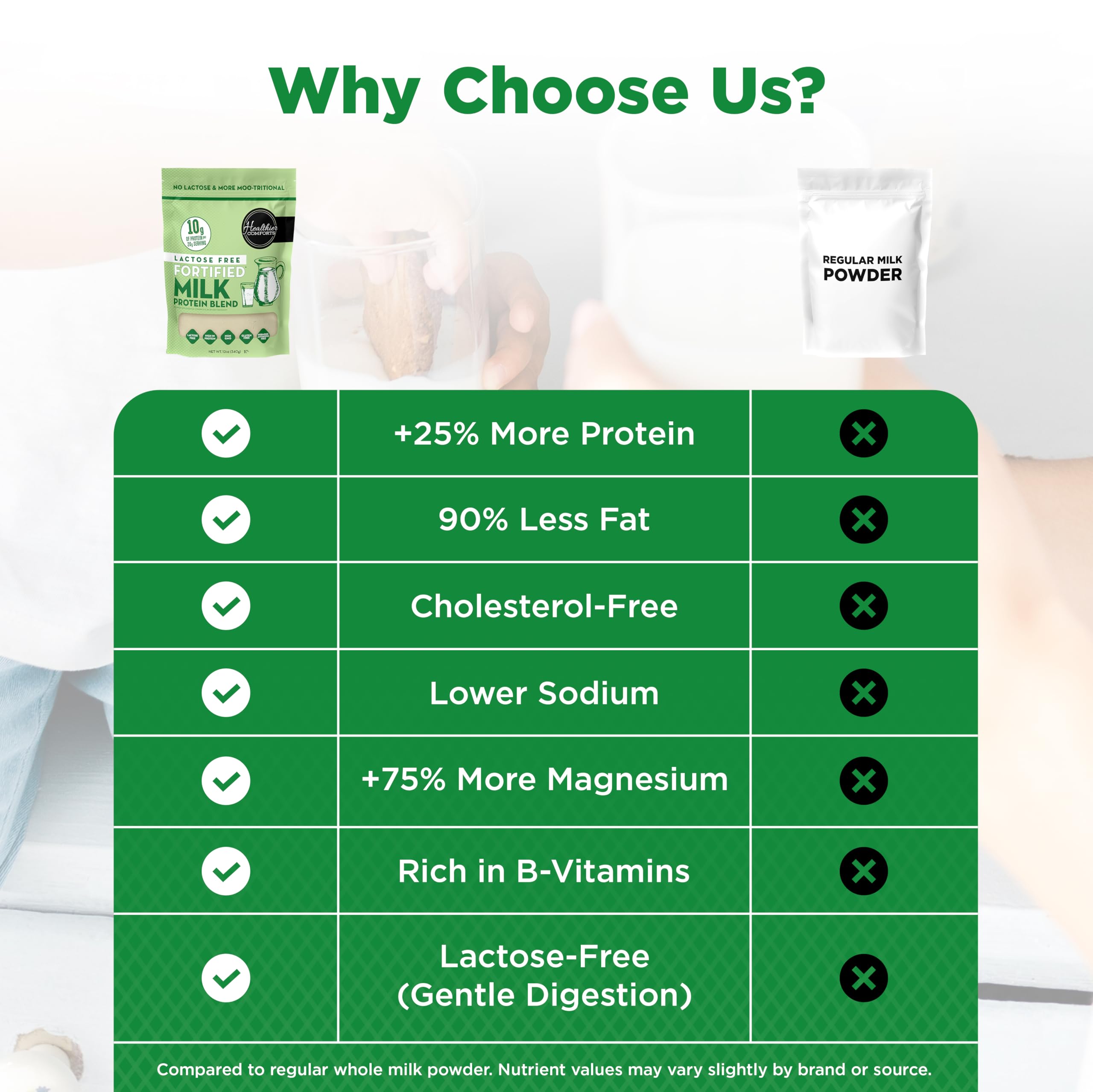Healthier Comforts cucharada de porción para comparar tamaño y facilidad de uso