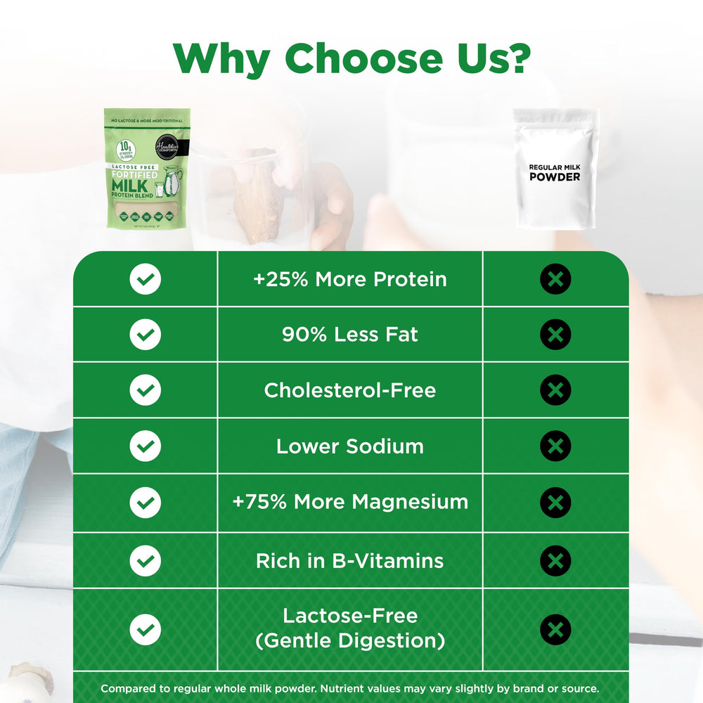 Healthier Comforts cucharada de porción para comparar tamaño y facilidad de uso