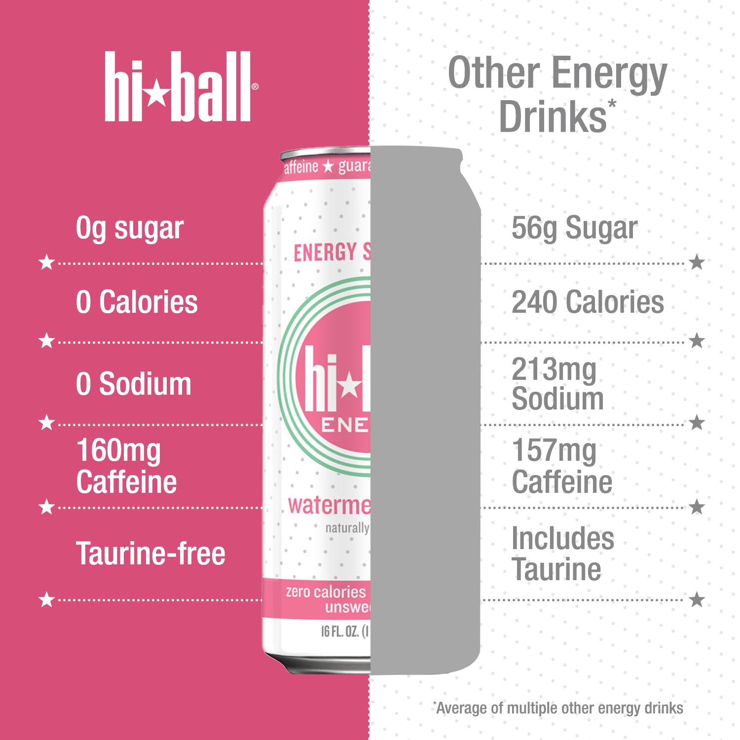 Hiball etiqueta con ingredientes y vitaminas B visibles, claridad informativa