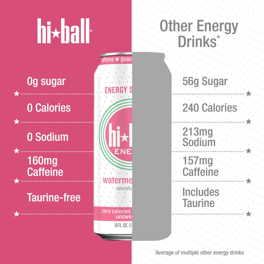 Hiball etiqueta con ingredientes y vitaminas B visibles, claridad informativa