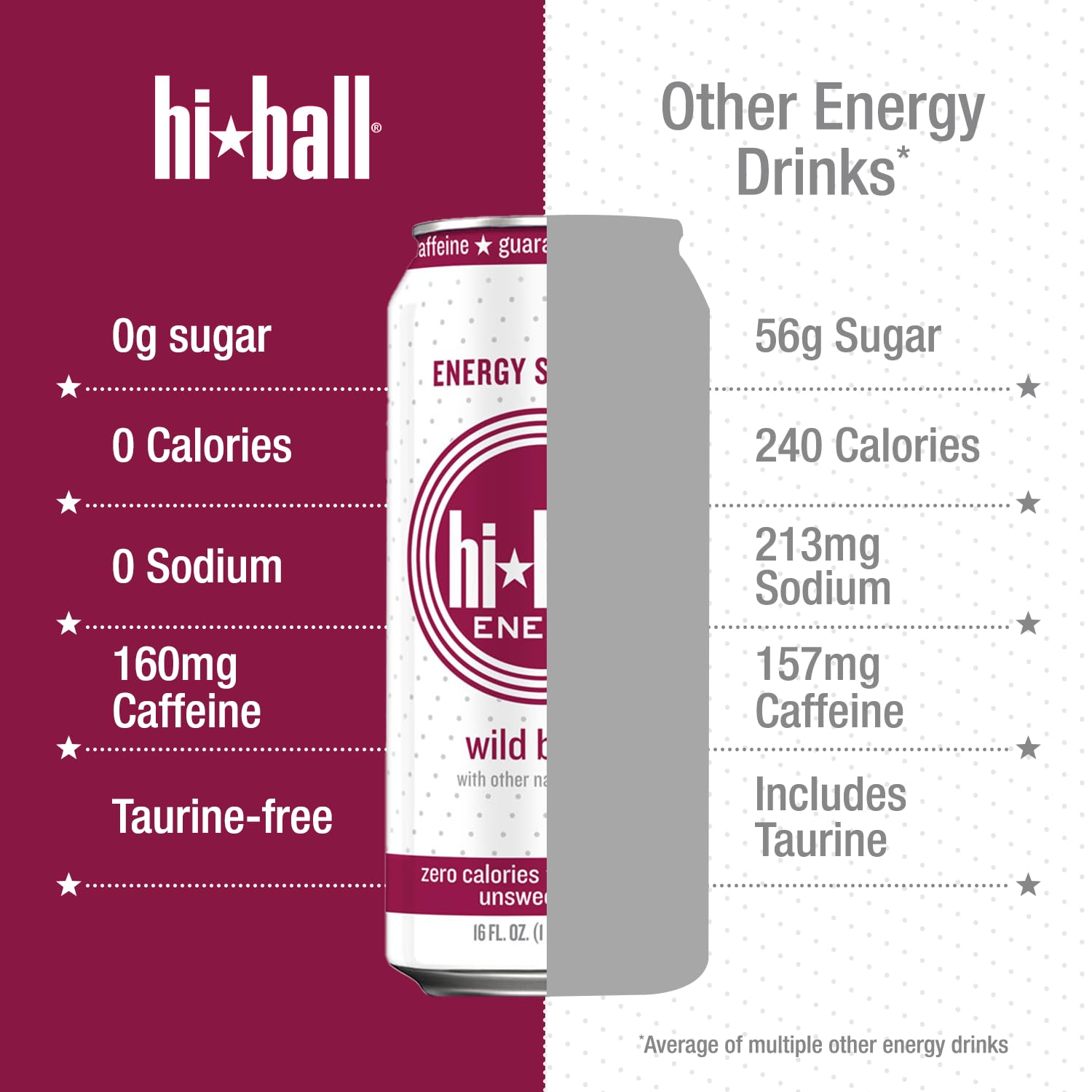 Hiball Energy ingredientes orgánicos guaraná y ginseng en primer plano