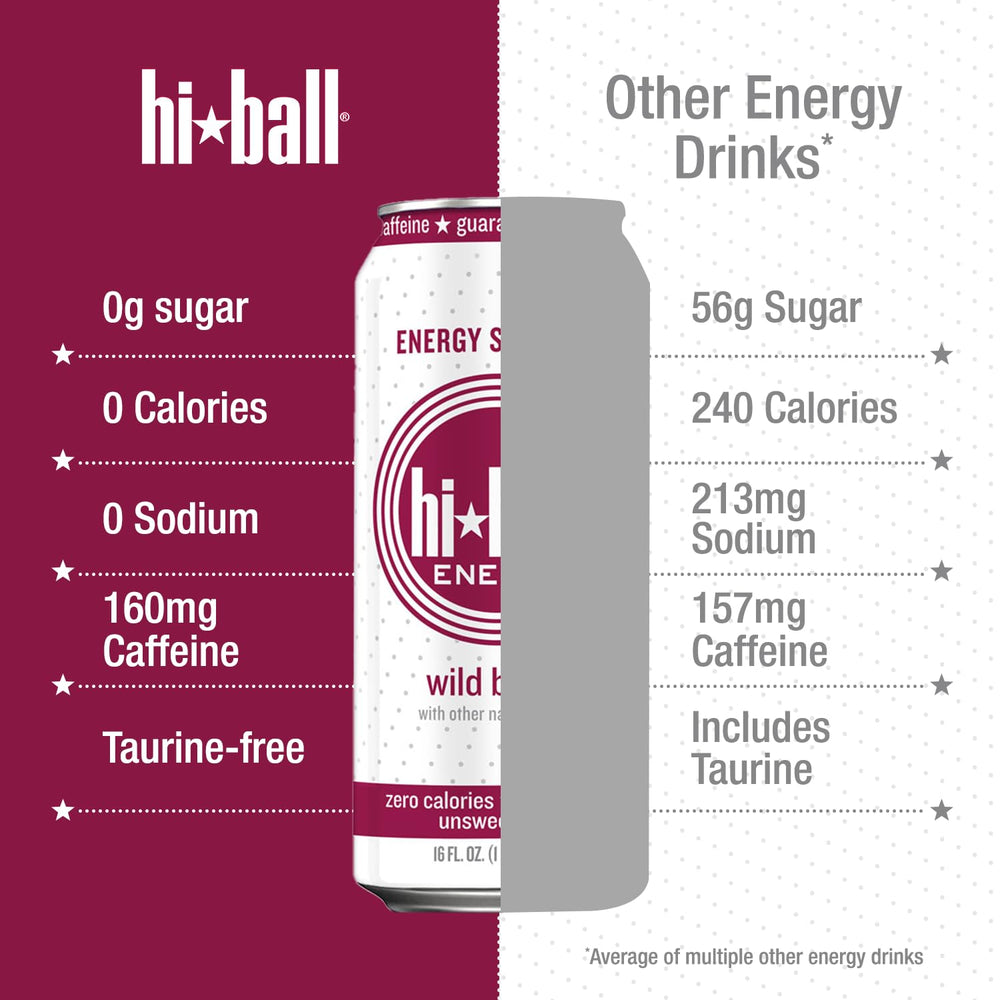 Hiball Energy ingredientes orgánicos guaraná y ginseng en primer plano