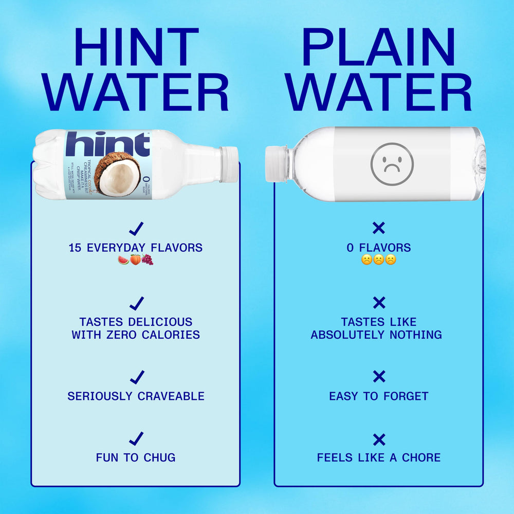 Hint gotas en botella resaltan agua purificada y sabor suave