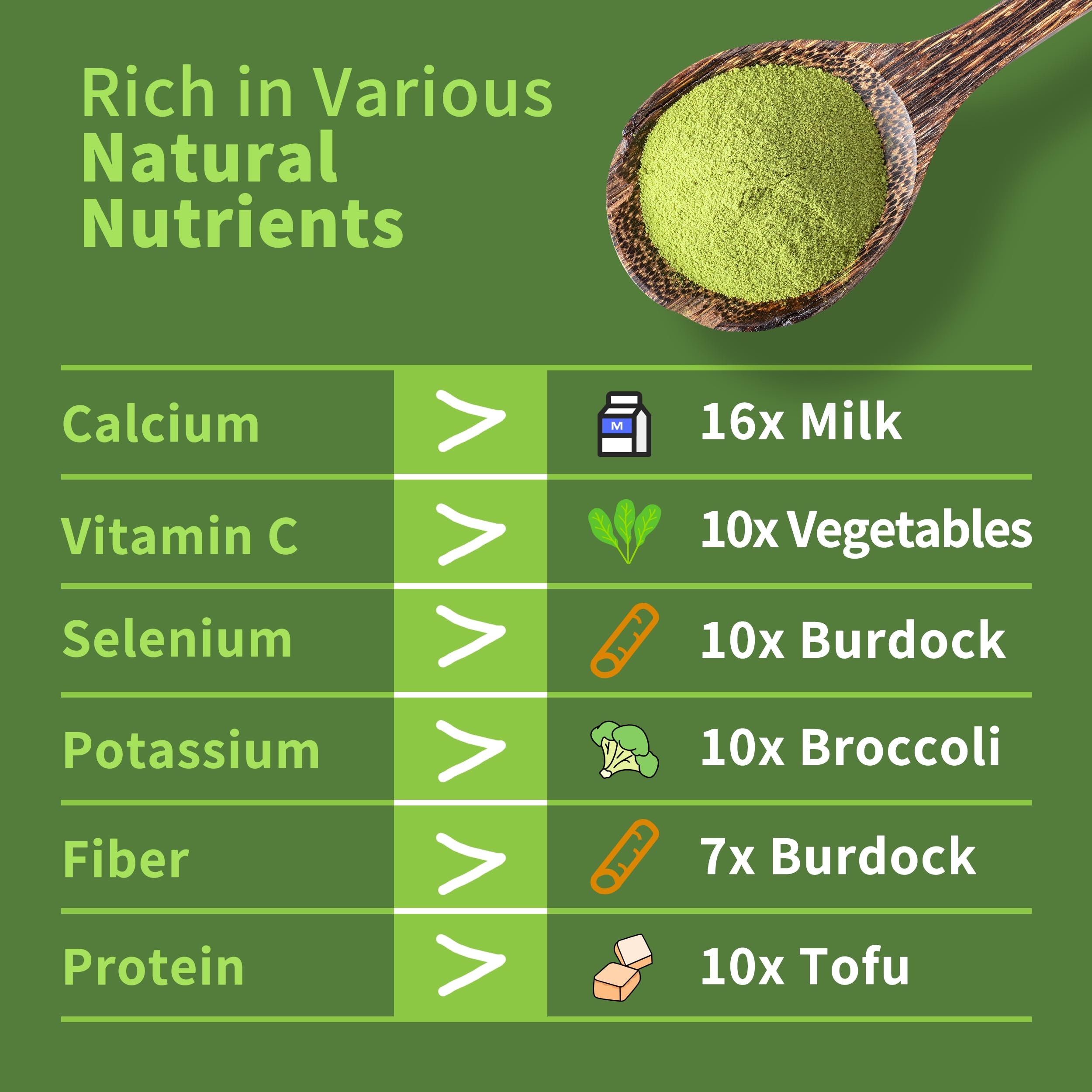 Hudetex hojas de kale orgánicas antes del proceso, origen natural