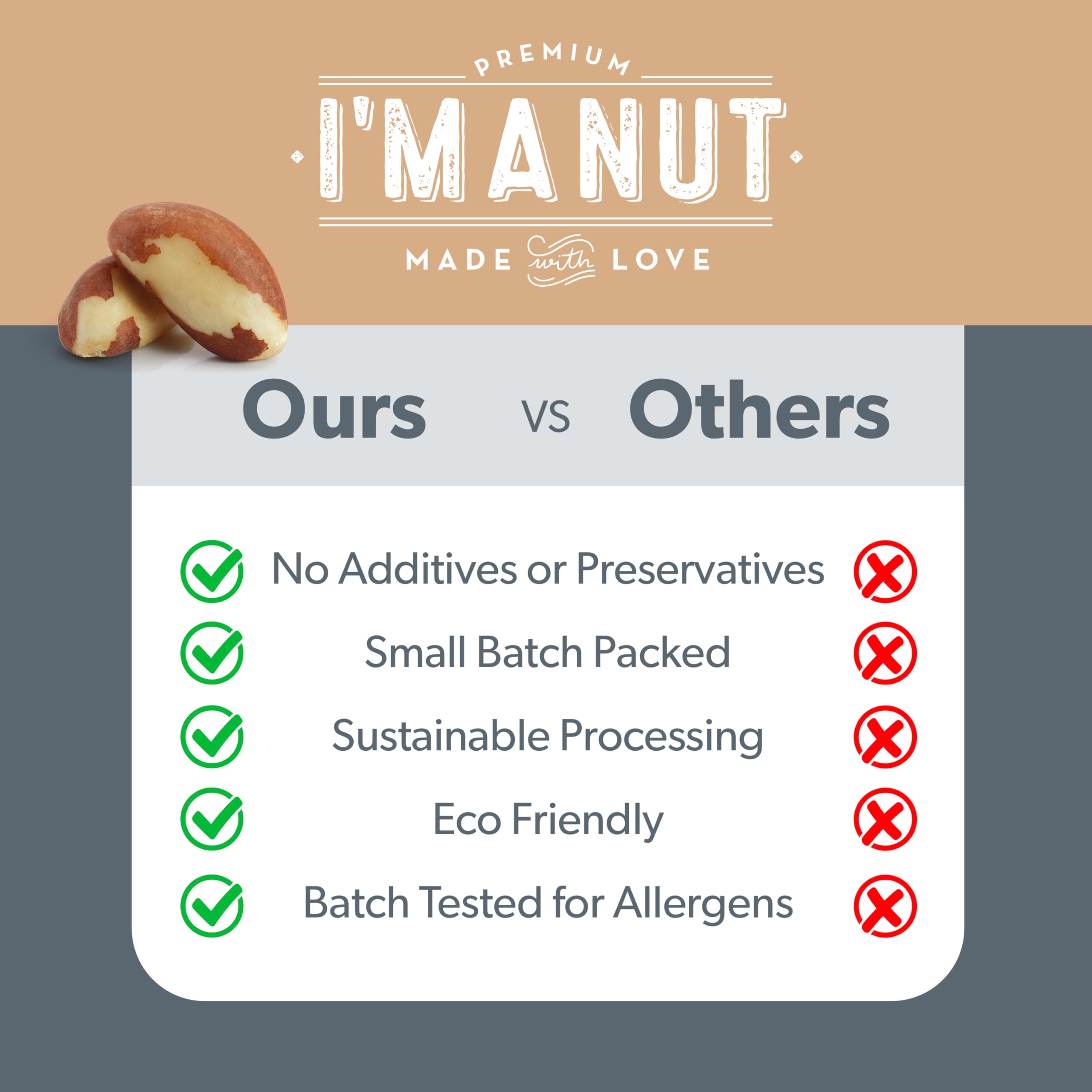 I'm A Nut recolección silvestre en bosque amazónico, apoya conservación