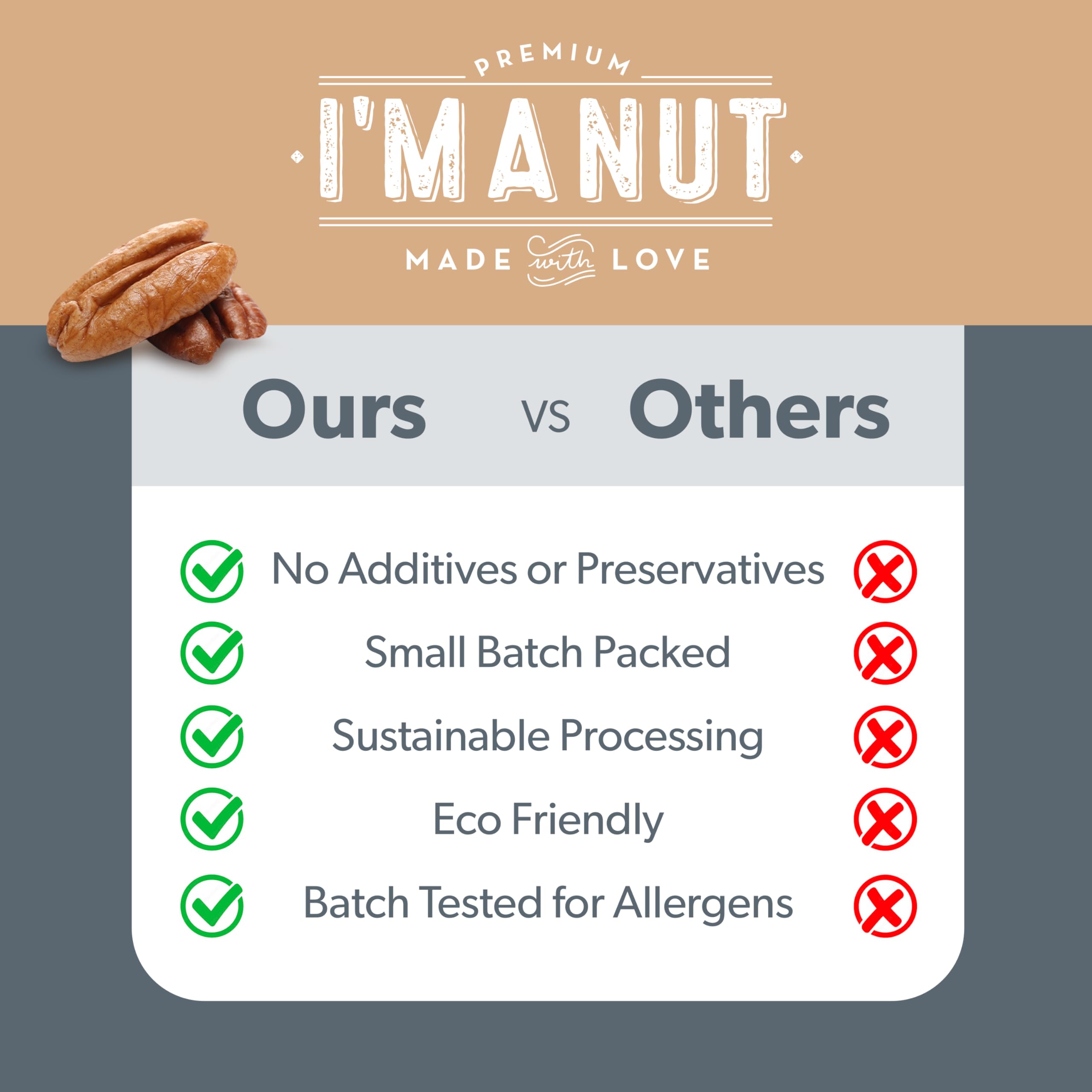 I'm A Nut pacanas integradas en postre casero sabroso