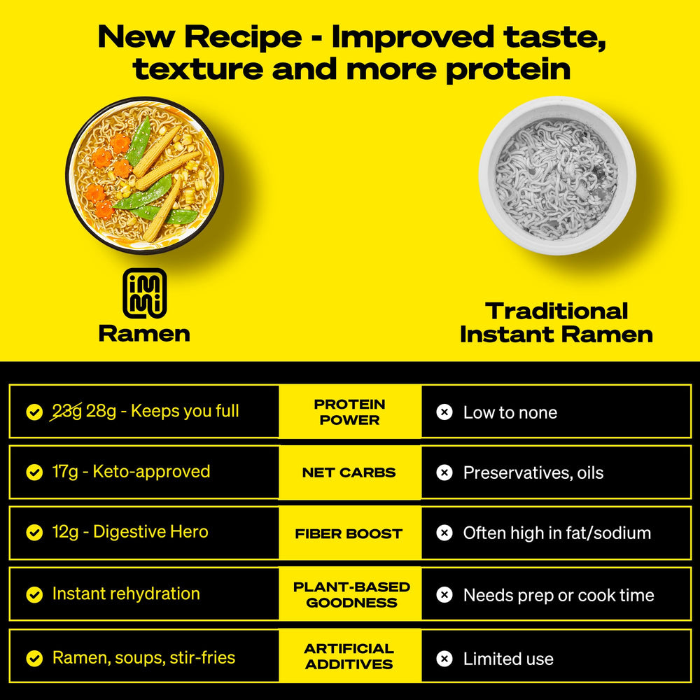 immi primer plano de fideos con textura firme y atractiva